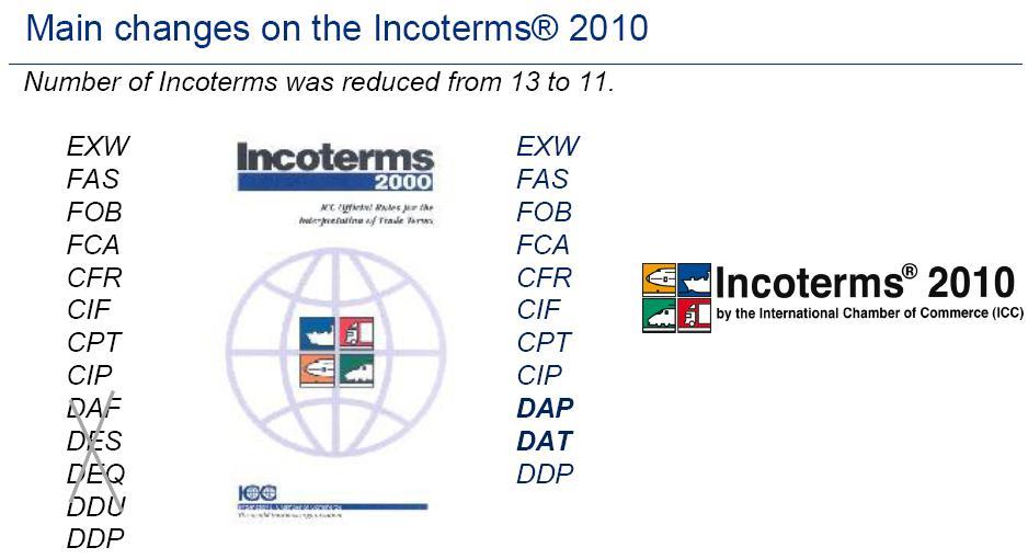 Incoterms 2012 Quick Reference Chart